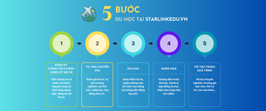 Dịch Vụ 1 1 1