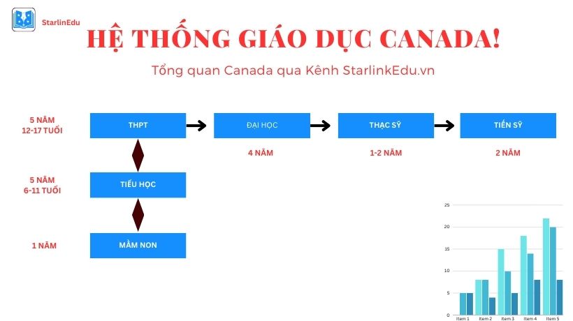 Tổng quan du học Canada 15 Hệ thống giáo dụng tại Canada .